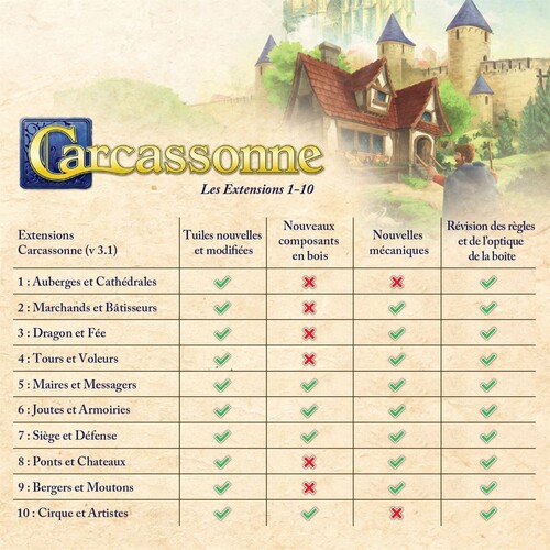 Filosofia Carcassonne 2.0 (fr) ext 02 Marchands et bâtisseurs 3558380131588