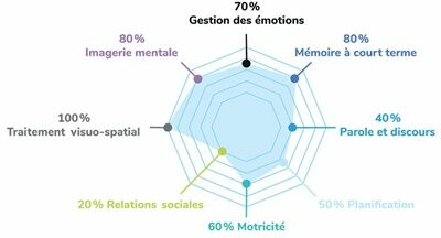 Captain Macaque Cortex Access+ (fr/en) 3558380098317