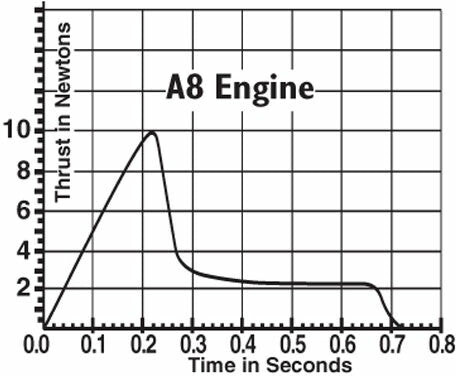 Estes A8-3 engines(3) 047776015982