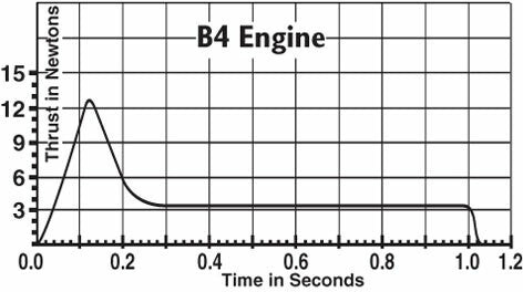 Estes B4-2 engines(3) 047776016019