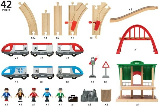 Brio Train Brio Train en bois Circuit plateforme voyageurs 33512 7312350335125