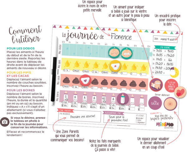 Minimo La journée de bébé (Tableau aimanté + 8 aimants + crayon) 628110966056